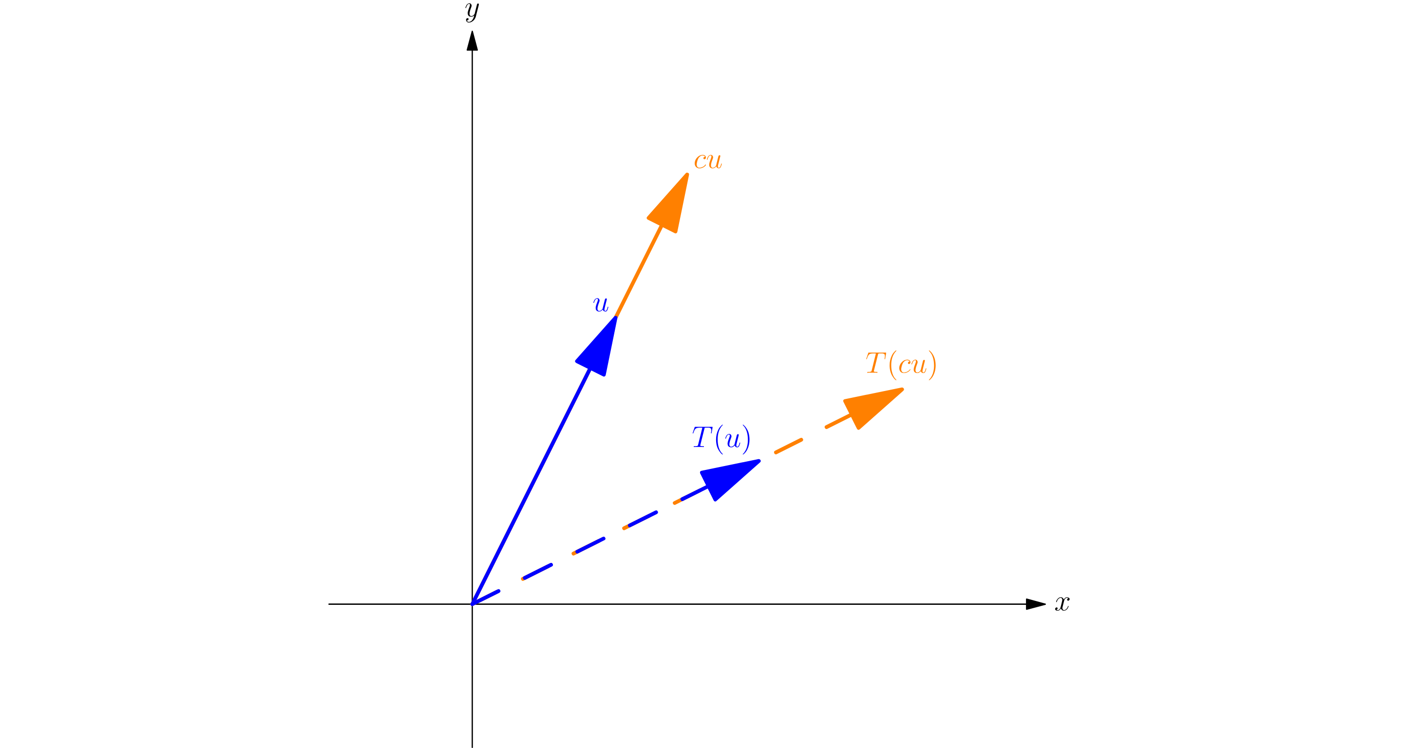 Diagram showing the constants rule of linear transformations